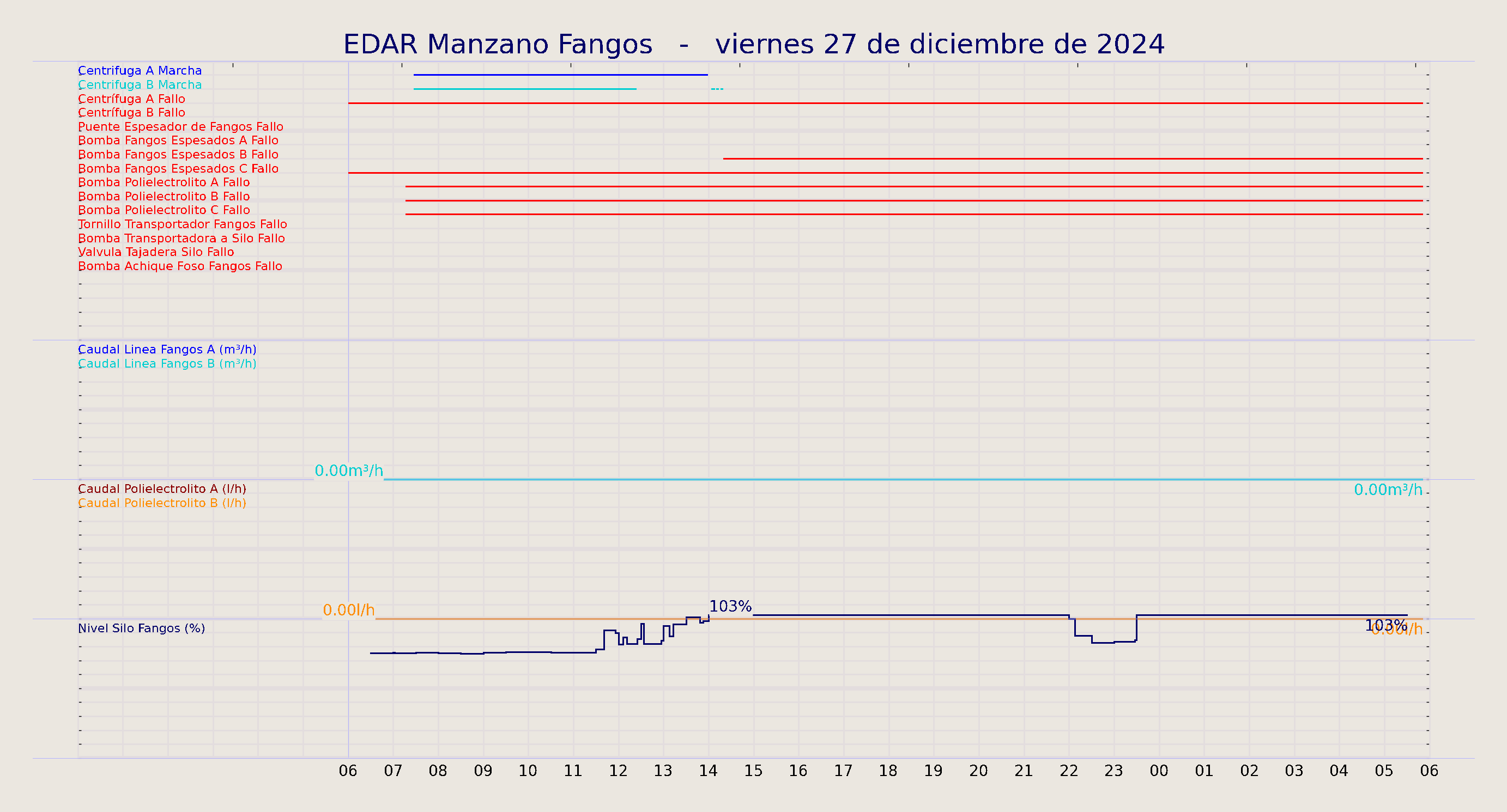 ../../imagenes/vid/2024/EDAR Manzano Fangos/2024-12-27 EDAR Manzano Fangos.png